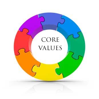 About c value